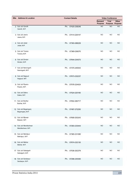 PRISON STATISTICS INDIA 2014