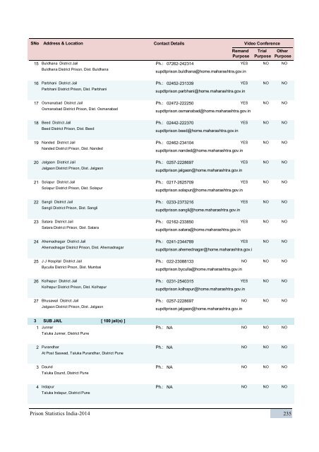 PRISON STATISTICS INDIA 2014