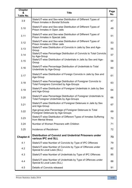 PRISON STATISTICS INDIA 2014