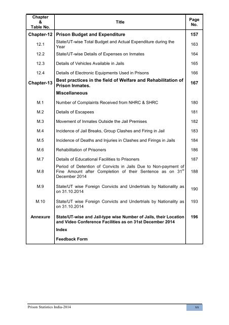 PRISON STATISTICS INDIA 2014