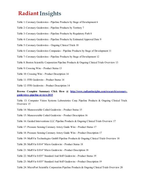 Coronary Guidewires Market Share, Size, Growth & Forecast to 2015 Radiant Insights, Inc