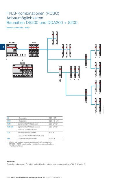 FI LS Kombinationen RCBO fi-ls-kombinationen-rcbo