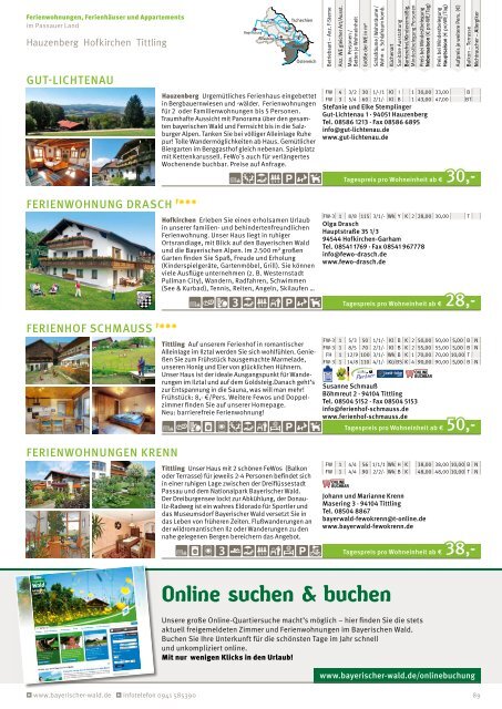 Bayerischer Wald - Ihre Gastgeber 2016
