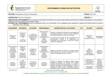 PROCEDIMIENTO DERECHOS DE PETICIÓN