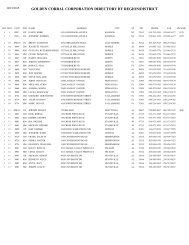 GOLDEN CORRAL CORPORATION DIRECTORY BY REGION/DISTRICT