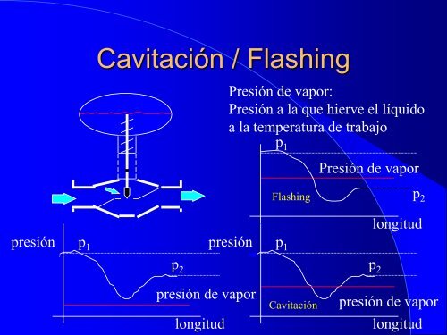 Instrumentación para Control de Procesos