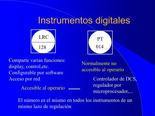 Instrumentación para Control de Procesos