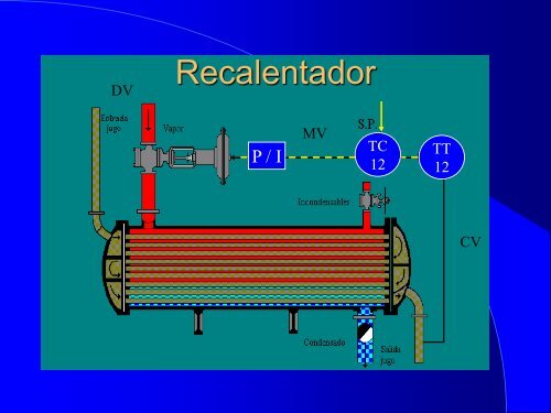 Instrumentación para Control de Procesos