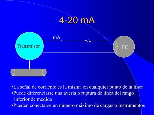 Instrumentación para Control de Procesos