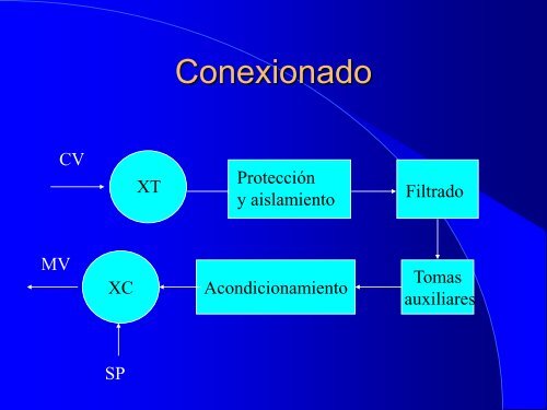 Instrumentación para Control de Procesos