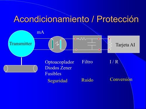 Instrumentación para Control de Procesos