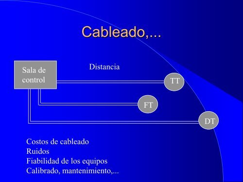 Instrumentación para Control de Procesos