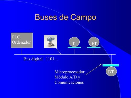 Instrumentación para Control de Procesos