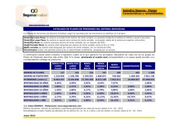 CATALOGO DE PLANES DE PENSIONES DEL SISTEMA INDIVIDUAL