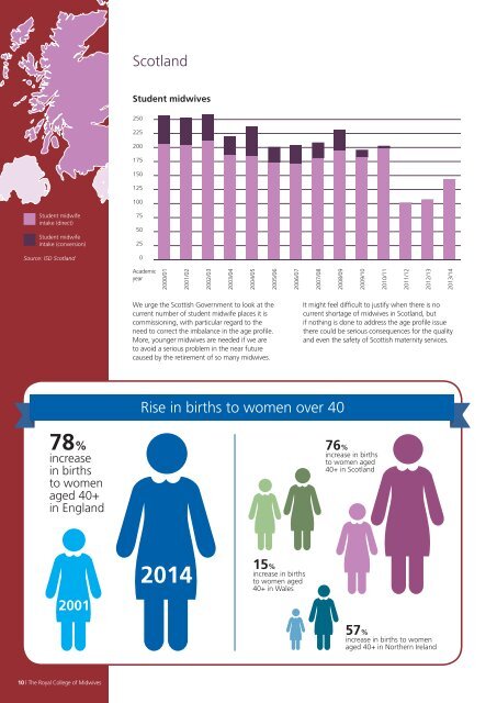 State of Maternity Services Report 2015