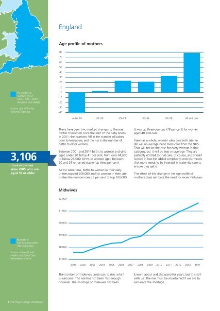 State of Maternity Services Report 2015