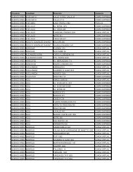 Provincia Localidad DirecciÃ³n Comercio BUENOS AIRES 25 ... - ICBC