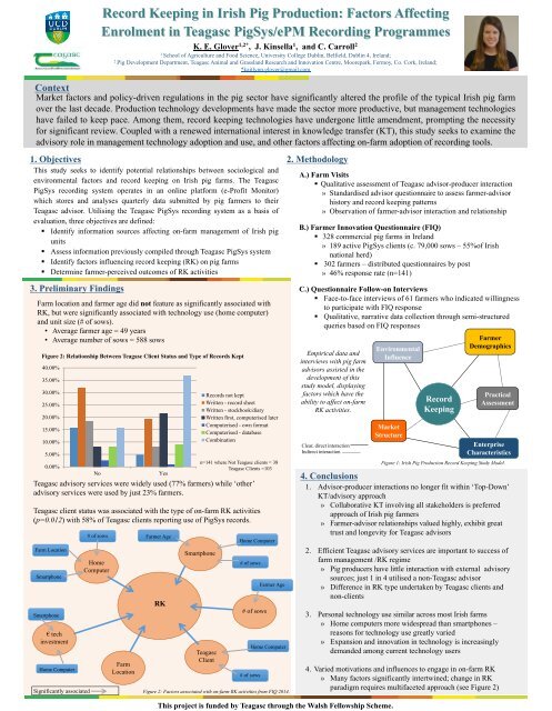 Driving Farm Innovation through Knowledge Transfer