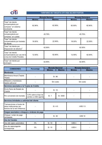 Tarifario Citi Visa Silver Puntos - Citibank