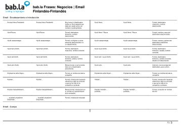 bab.la Frases Negocios | Email Finlandés-Finlandés