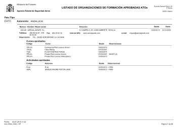 LISTADO DE ORGANIZACIONES DE FORMACIÓN APROBADAS ATOs