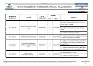 LISTA DE ORGANIZACIONES DE PRODUCCIÓN APROBADAS (POA) / SUBPARTE F