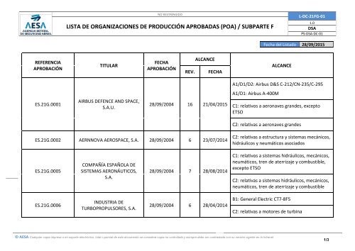 LISTA DE ORGANIZACIONES DE PRODUCCIÓN APROBADAS (POA) / SUBPARTE F