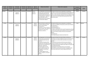 SOLICITUDES DE INFORMACIÃN AL IPAX EN EL AÃO 2013