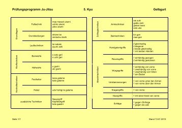 Prüfungsprogramm Ju-Jitsu Gelb Schweiz