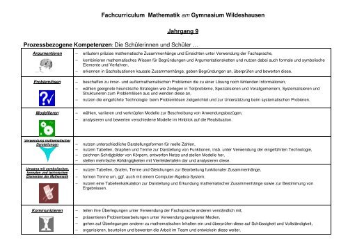 Klasse 7 - Gymnasium Wildeshausen