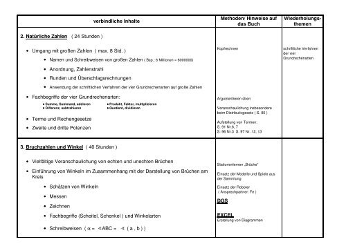 Klasse 7 - Gymnasium Wildeshausen