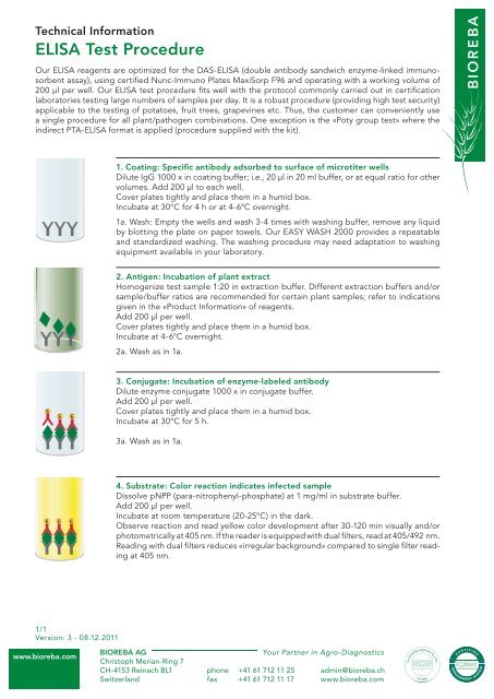 ELISA Test Procedure