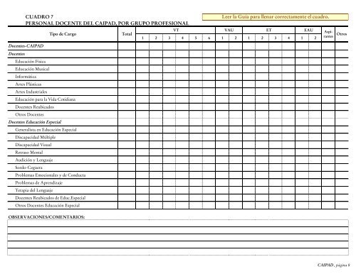 CENSO ESCOLAR 2015 -- INFORME INICIAL CAIPAD