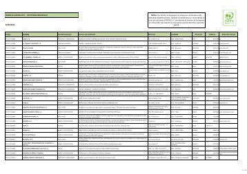 Empresas certificadas - PEFC