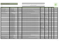 Empresas certificadas (CdC Grupo) - PEFC