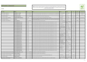 Empresas certificadas (CdC Grupo) - PEFC