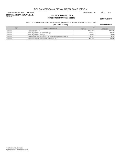 Compañía Minera Autlán S.A.B de C.V Resultados del Tercer Trimestre 2015