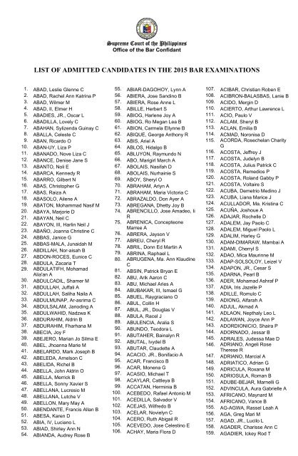 LIST OF ADMITTED CANDIDATES IN THE 2015 BAR EXAMINATIONS
