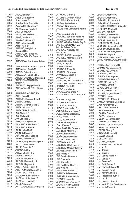 LIST OF ADMITTED CANDIDATES IN THE 2015 BAR EXAMINATIONS