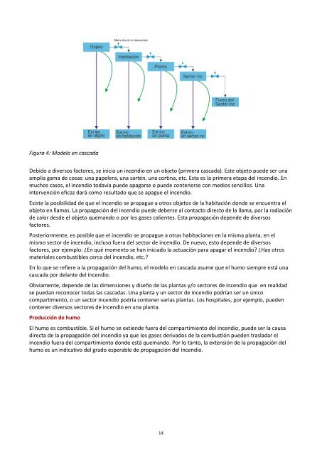 Modelo cuadrante para la extinción de incendios en edificios