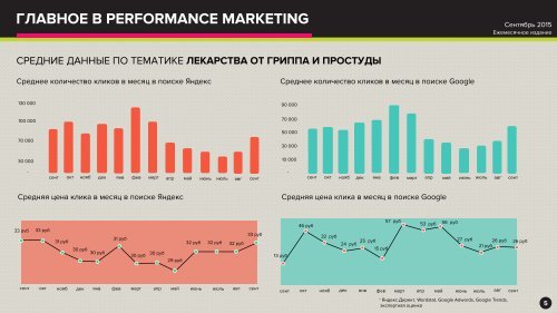 DIGITAL AGENCY CREATIVE & PERFORMANCE MARKETING