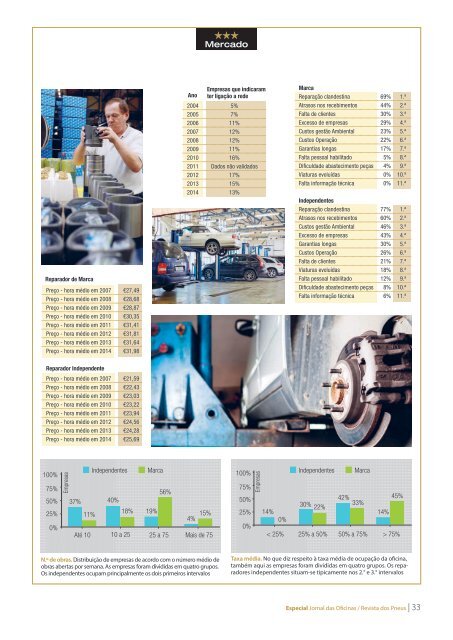 2015 - Revista Top 100