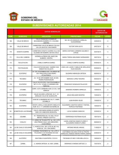 SUBDIVISIONES AUTORIZADAS 2014