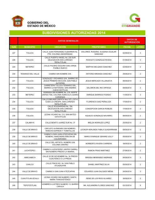 SUBDIVISIONES AUTORIZADAS 2014