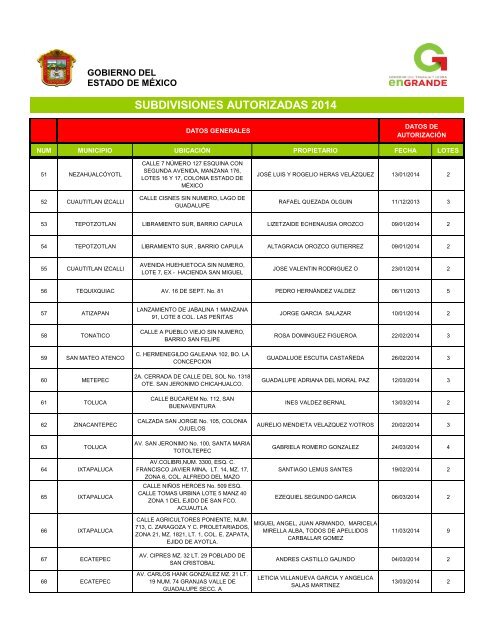 SUBDIVISIONES AUTORIZADAS 2014