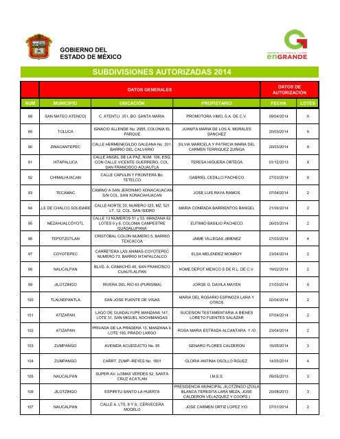 SUBDIVISIONES AUTORIZADAS 2014