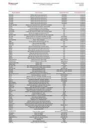 Tabla de obsolescencia de equipos comercializados por Notifier by ...