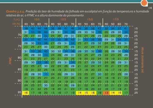 GUIA DE FOGO CONTROLADO EM EUCALIPTAL