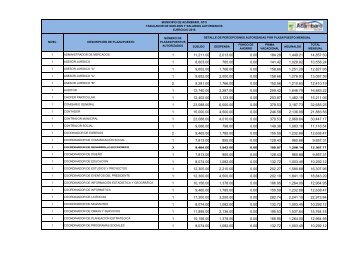 El tabulador mensual de dietas, sueldos y salarios ... - AcÃ¡mbaro