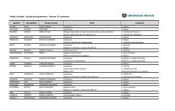 Listado de Profesores - Universidad Mayor